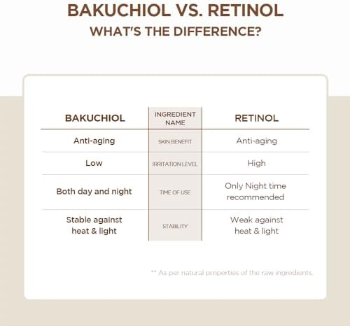 Probio-Cica Bakuchiol Eye Cream / 20ml